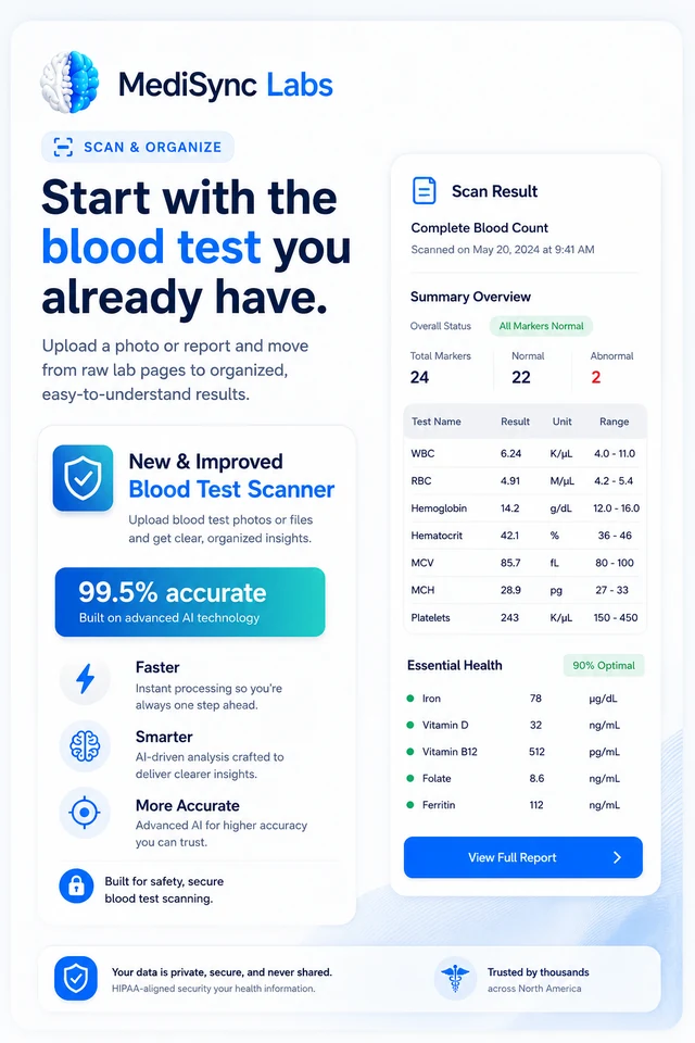 MediSync blood test scanner turning a laboratory report into organized results